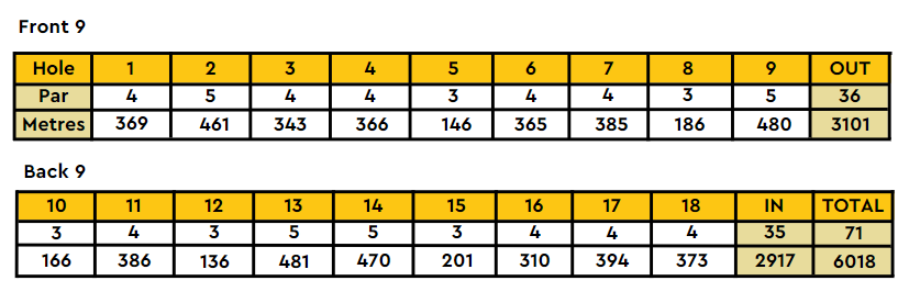 Mandurah Country Club card of the course